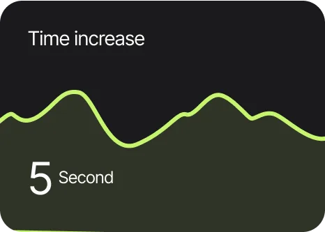 time increase