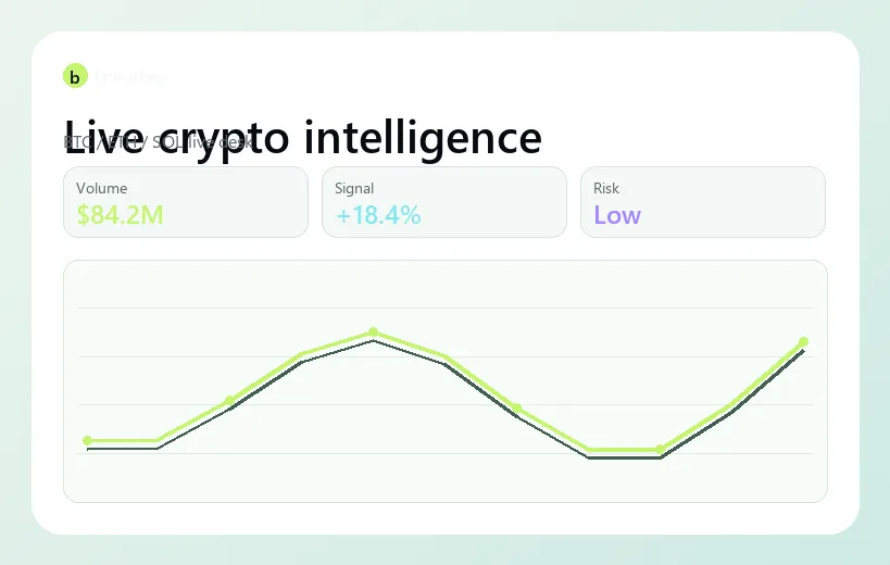Abstract green and gold blurred for Investment dashboard